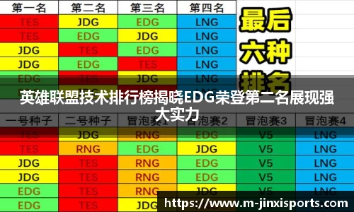 英雄联盟技术排行榜揭晓EDG荣登第二名展现强大实力